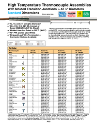 Thumbnail of document Data Sheet - TTSS Thermocouple Probes w/ Lead Wires & Molded Transition